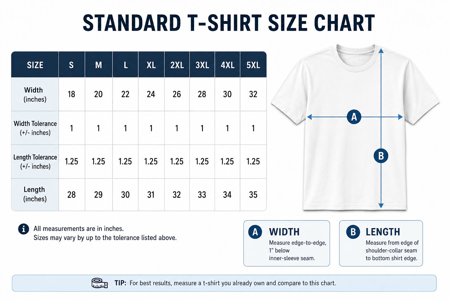 Standard T-shirt size chart showing width and length measurements in inches from S to 5XL